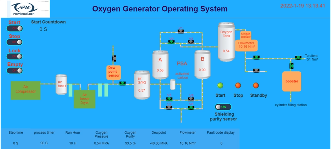 Movable Container Psa Medical Oxygen Generator No Need to Install Oxygen Plant Oxygen Manifold System