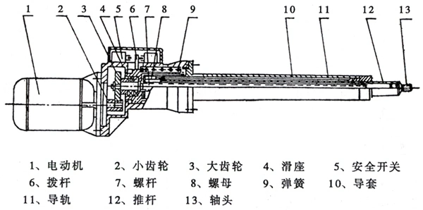 5000n Electric Linear Actuator, Push Rod